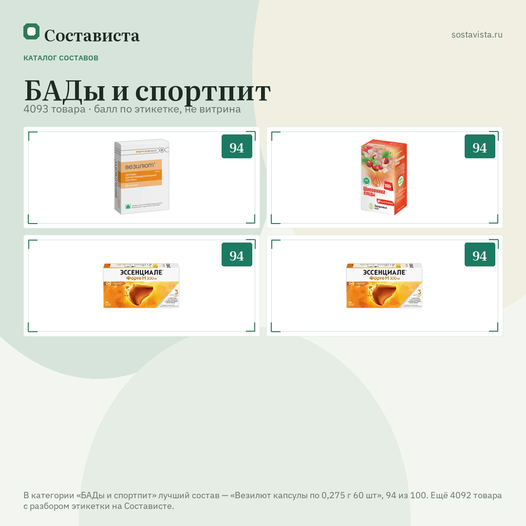 БАДы и спортпит: 4093 товара в каталоге Состависты