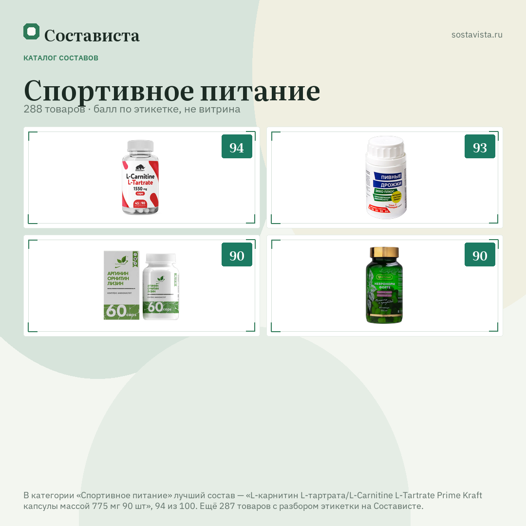 Спортивное питание: 288 товаров в каталоге Состависты