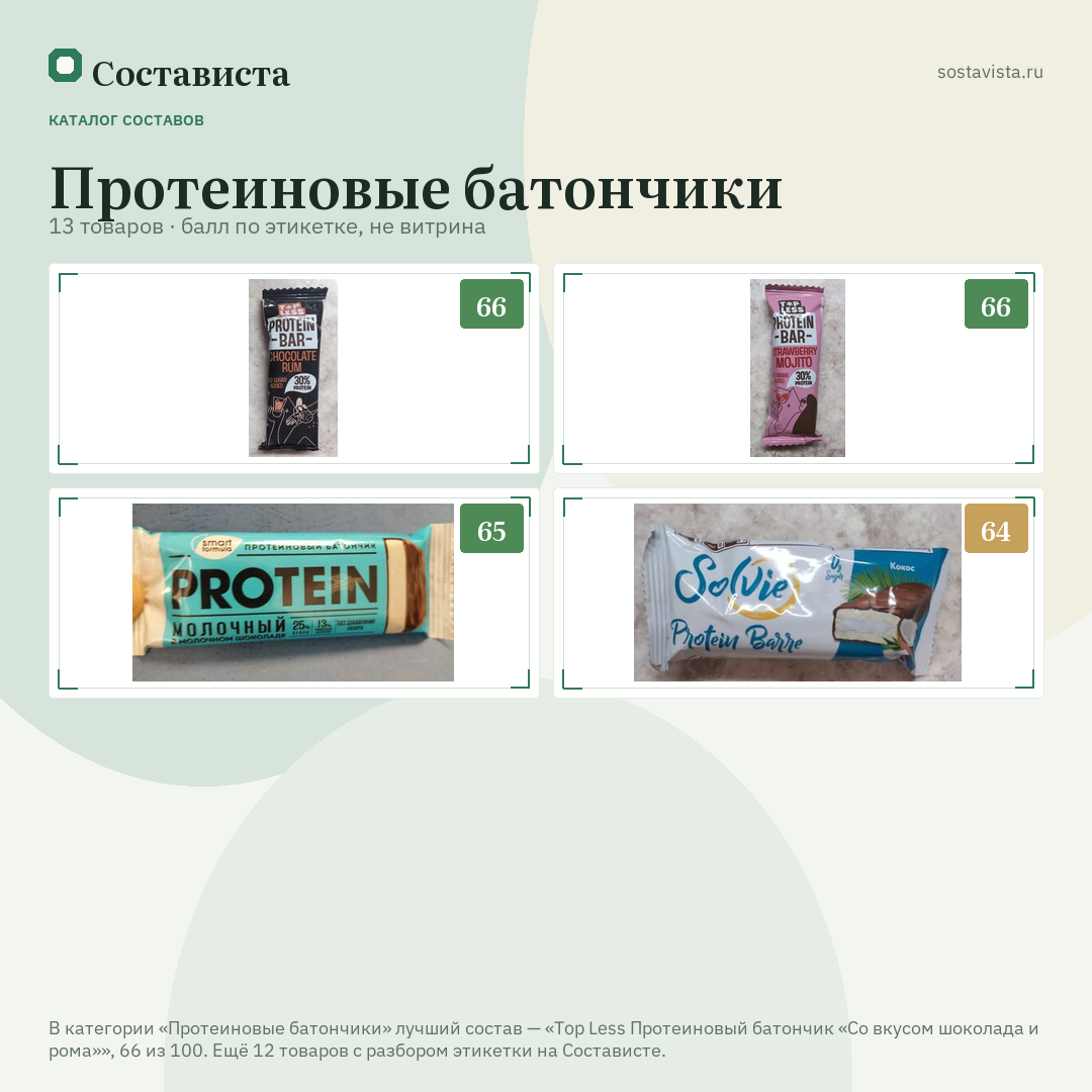 Протеиновые батончики: 13 товаров в каталоге Состависты