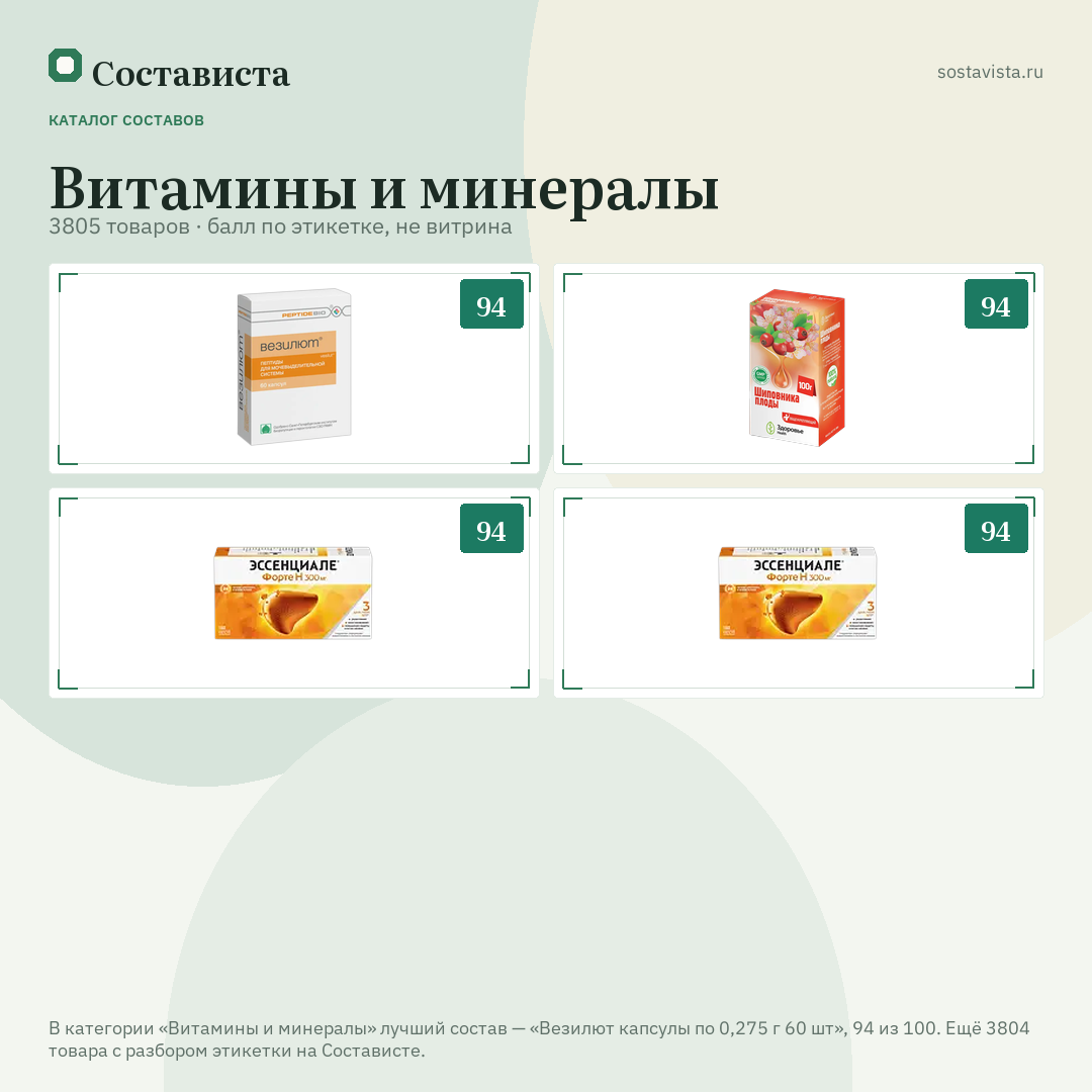 Витамины и минералы: 3805 товаров в каталоге Состависты