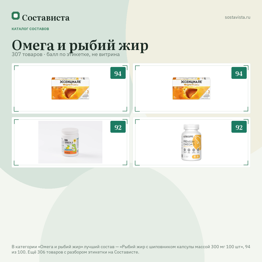 Омега и рыбий жир: 307 товаров в каталоге Состависты