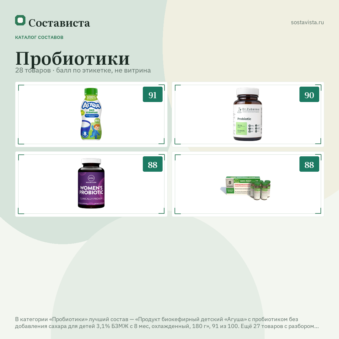 Пробиотики: 28 товаров в каталоге Состависты