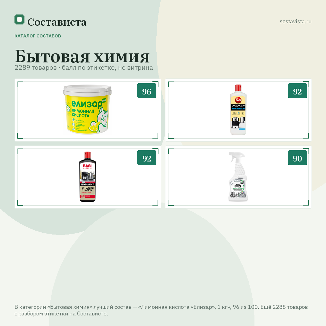 Бытовая химия: 2289 товаров в каталоге Состависты