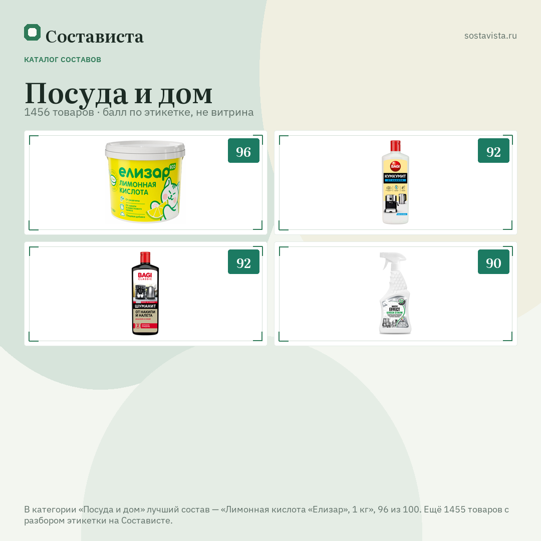 Посуда и дом: 1456 товаров в каталоге Состависты
