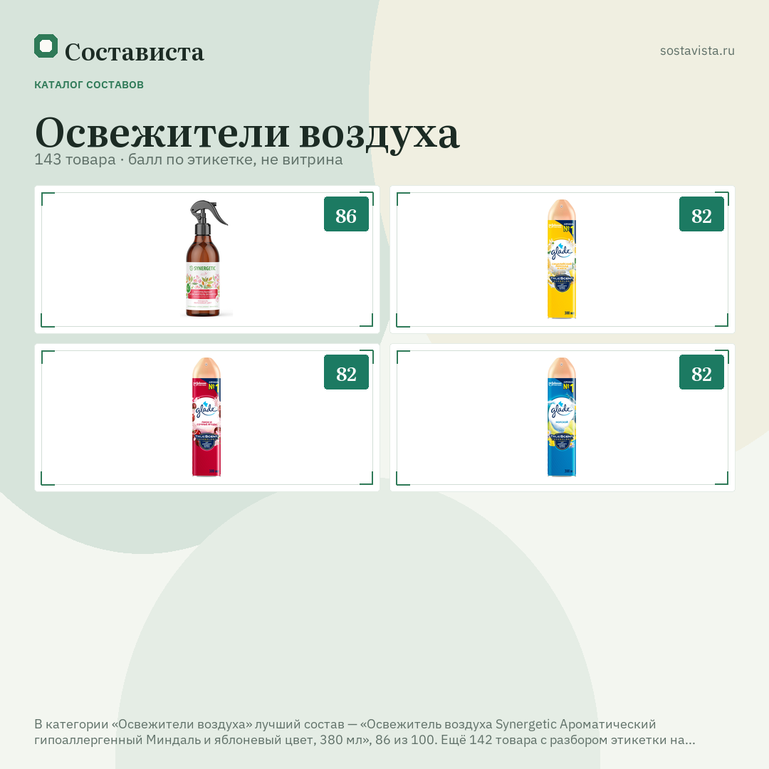 Освежители воздуха: 143 товара в каталоге Состависты
