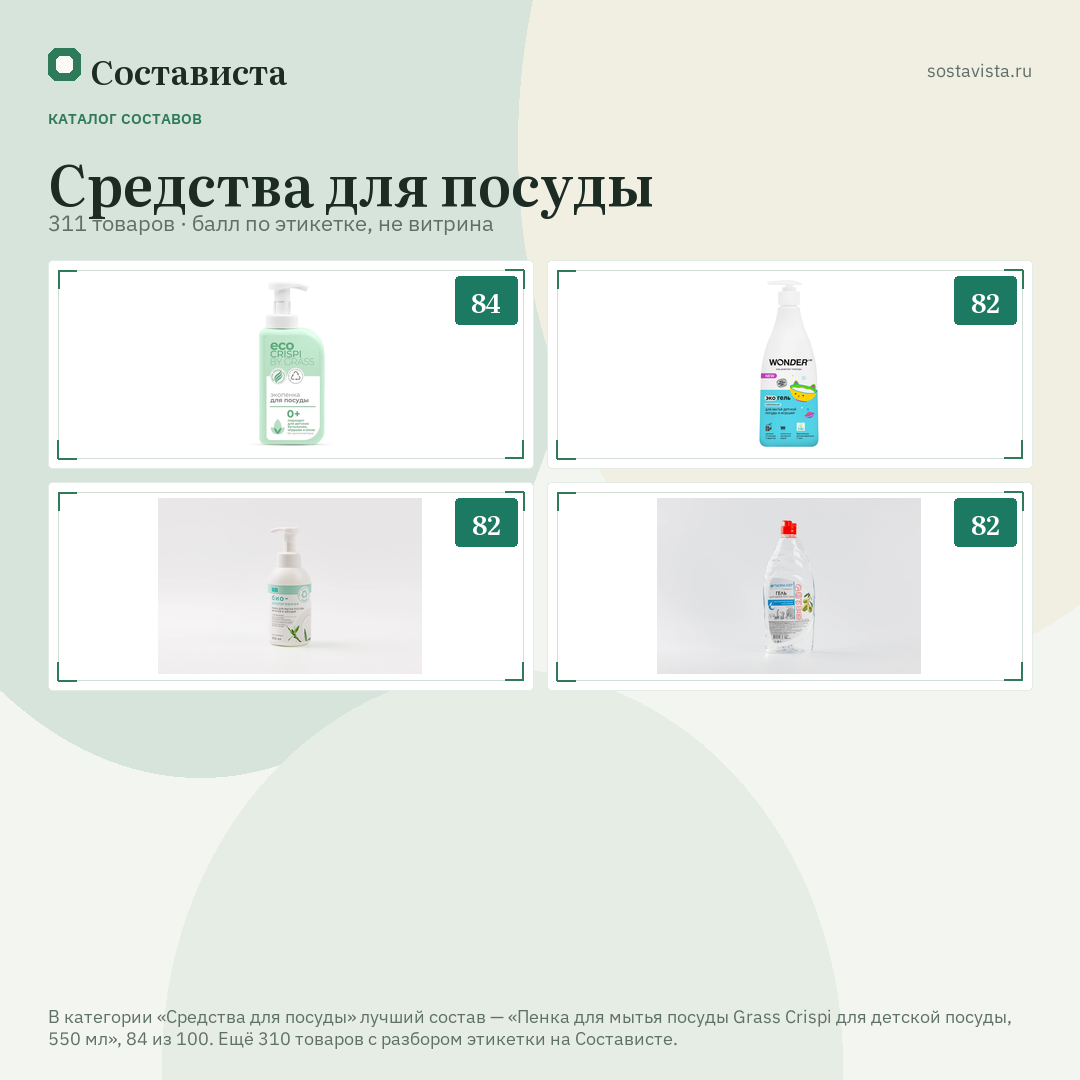 Средства для посуды: 311 товаров в каталоге Состависты