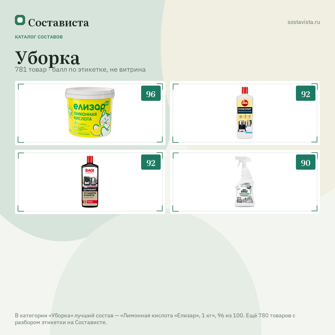 Уборка: 781 товар в каталоге Состависты