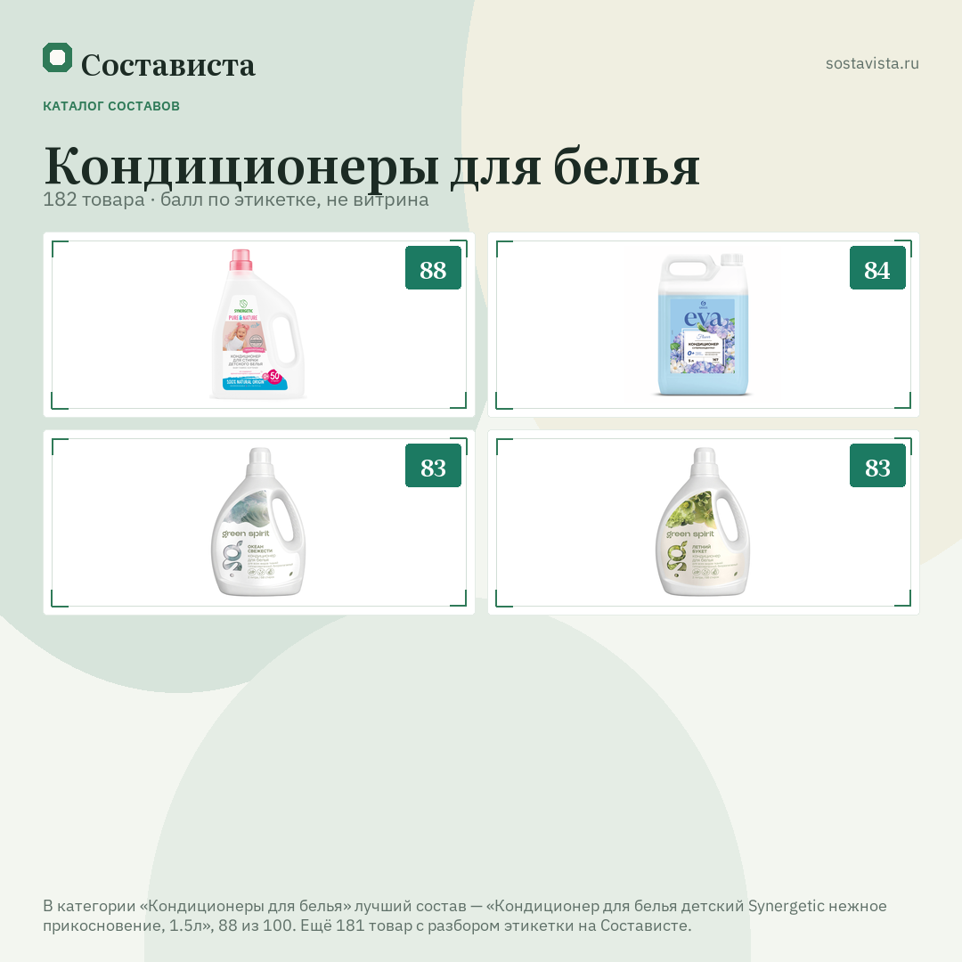 Кондиционеры для белья: 182 товара в каталоге Состависты