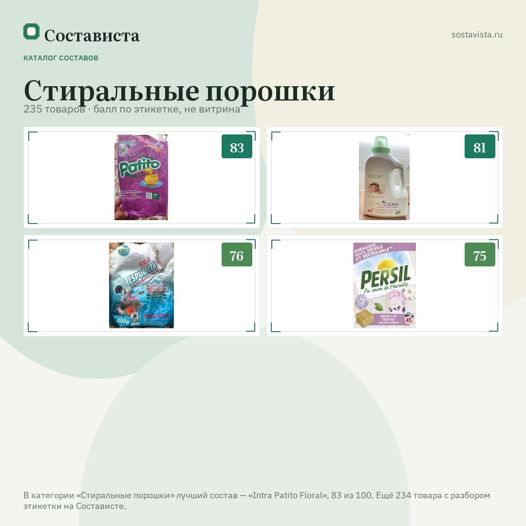 Стиральные порошки: 235 товаров в каталоге Состависты