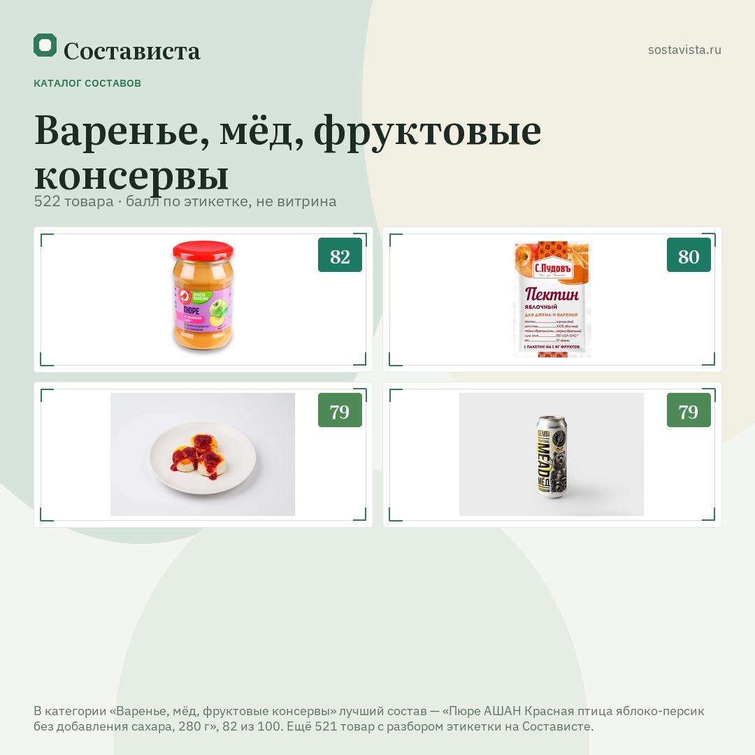 Варенье, мёд, фруктовые консервы: 522 товара в каталоге Состависты