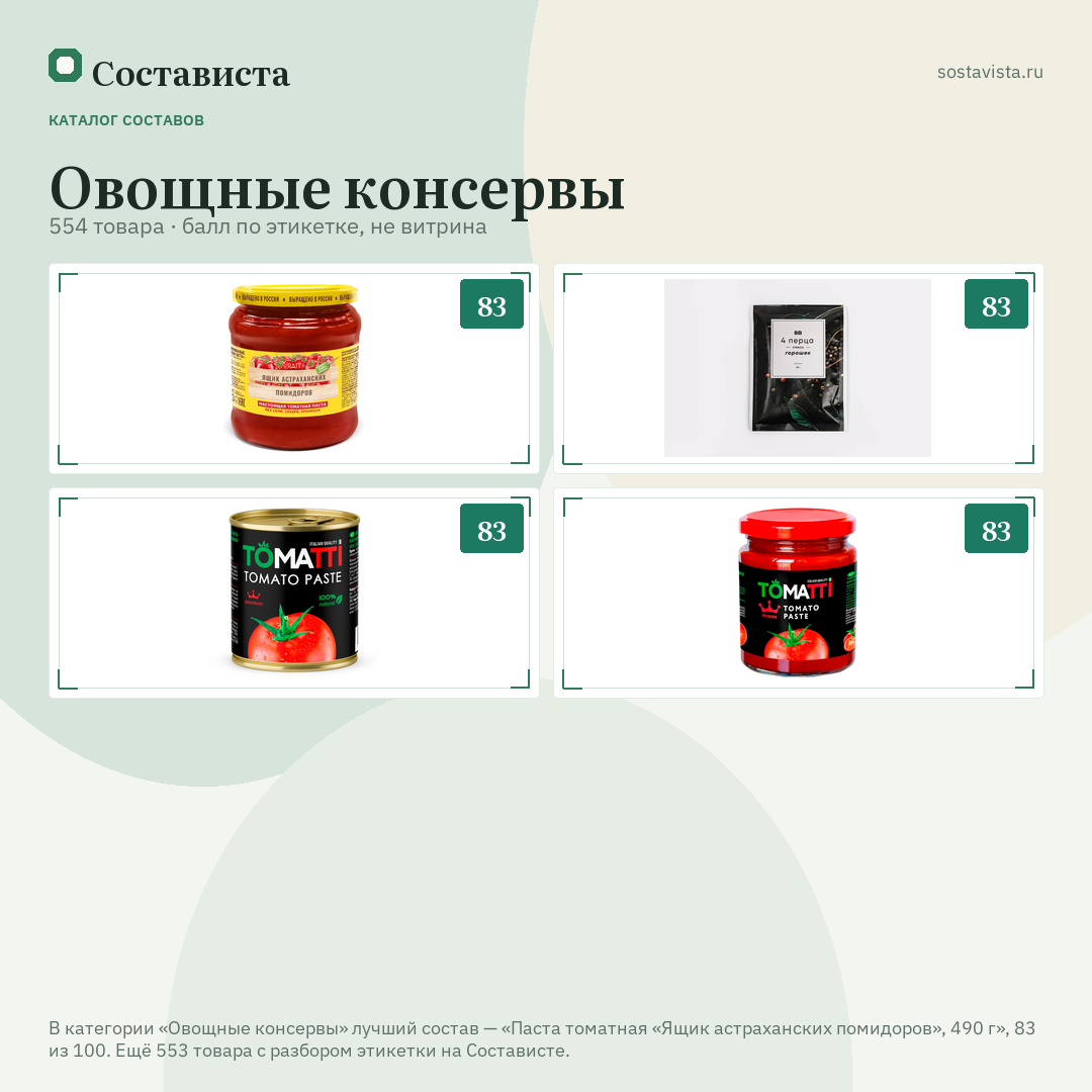Овощные консервы: 554 товара в каталоге Состависты