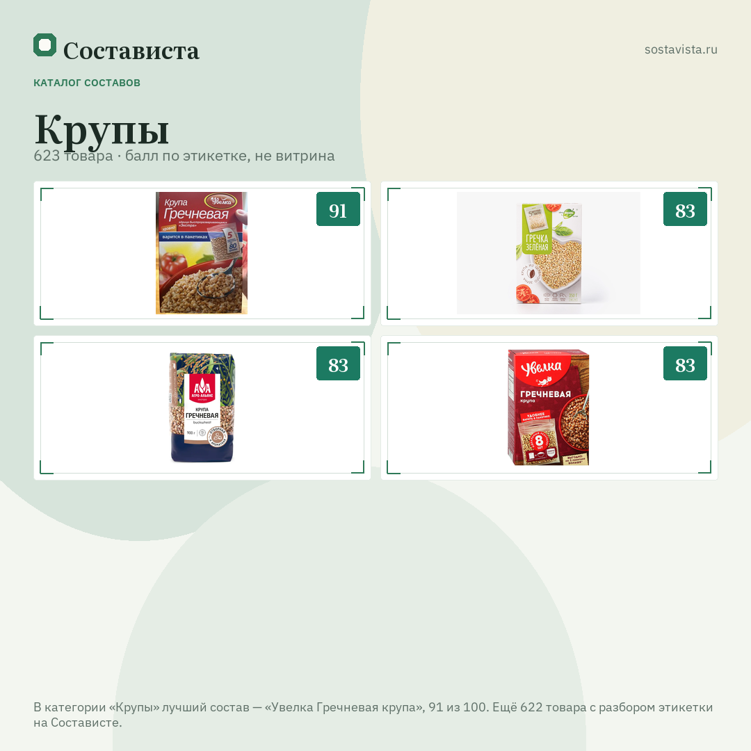 Крупы: 623 товара в каталоге Состависты