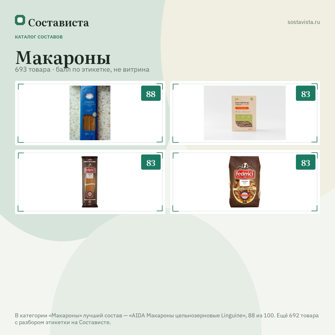 Макароны: 693 товара в каталоге Состависты