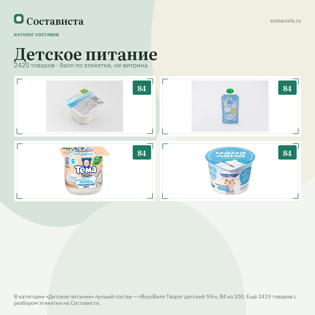 Детское питание: 2420 товаров в каталоге Состависты