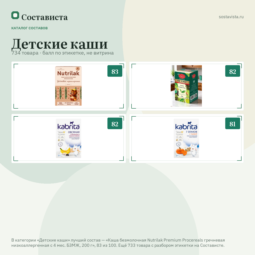 Детские каши: 734 товара в каталоге Состависты