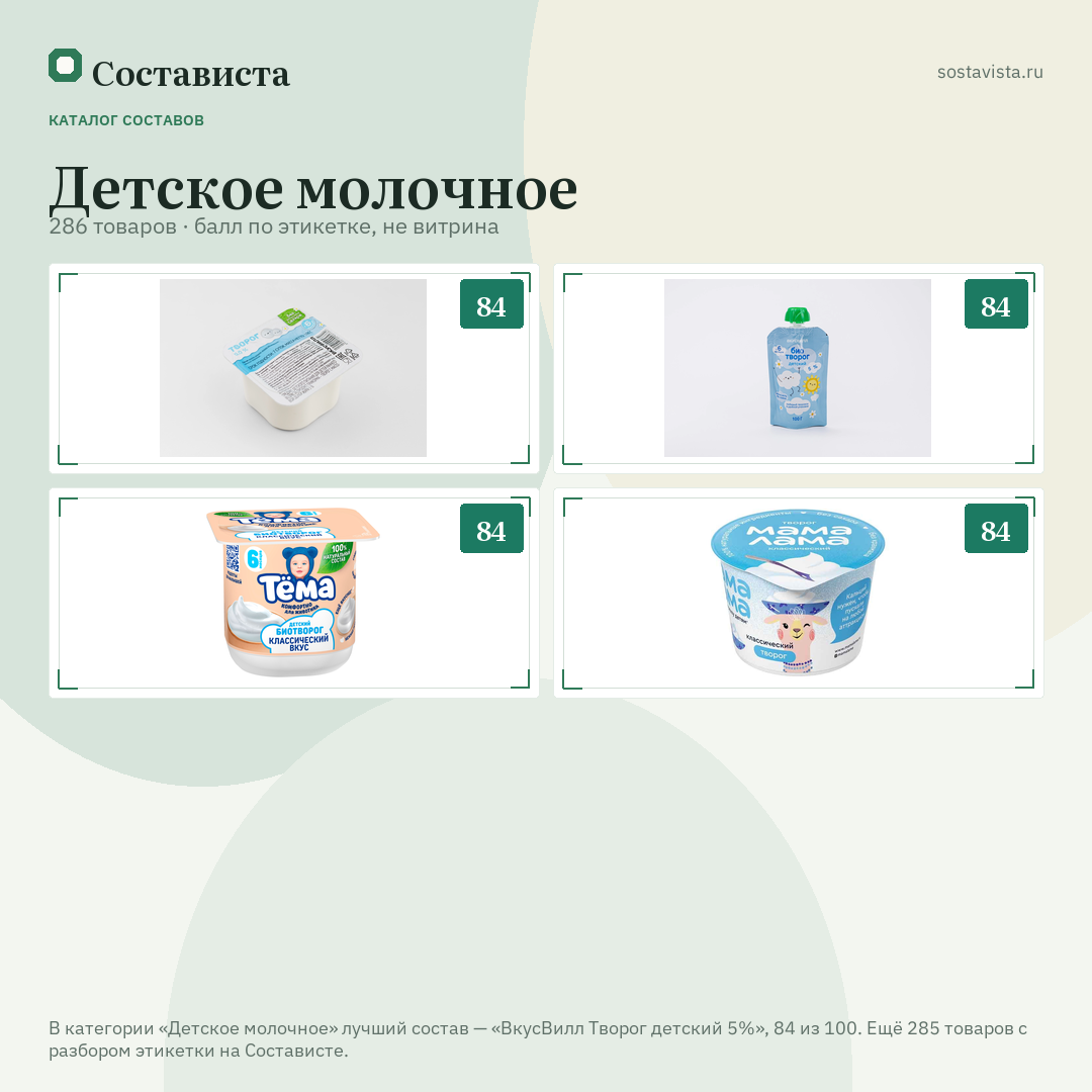 Детское молочное: 286 товаров в каталоге Состависты