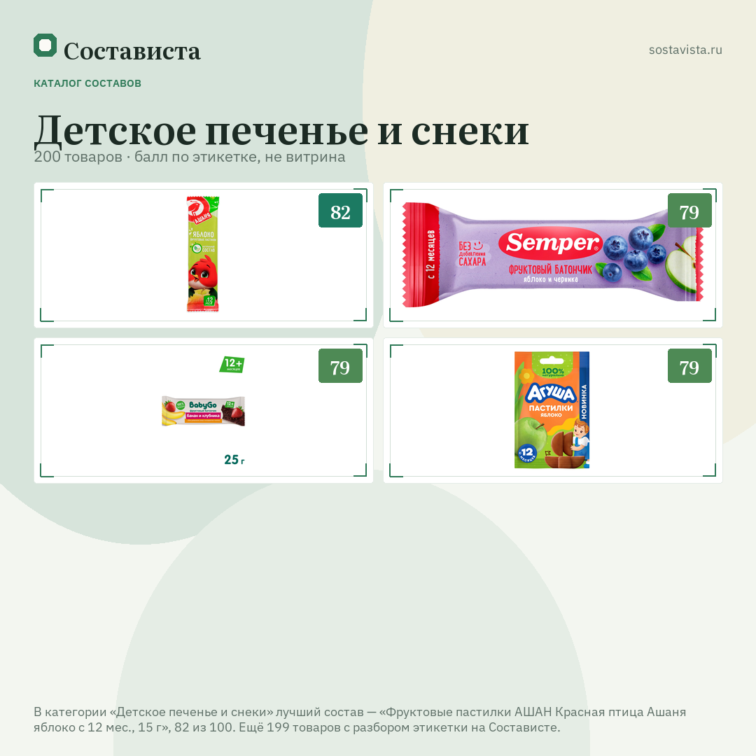 Детское печенье и снеки: 200 товаров в каталоге Состависты