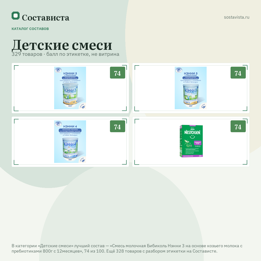 Детские смеси: 329 товаров в каталоге Состависты