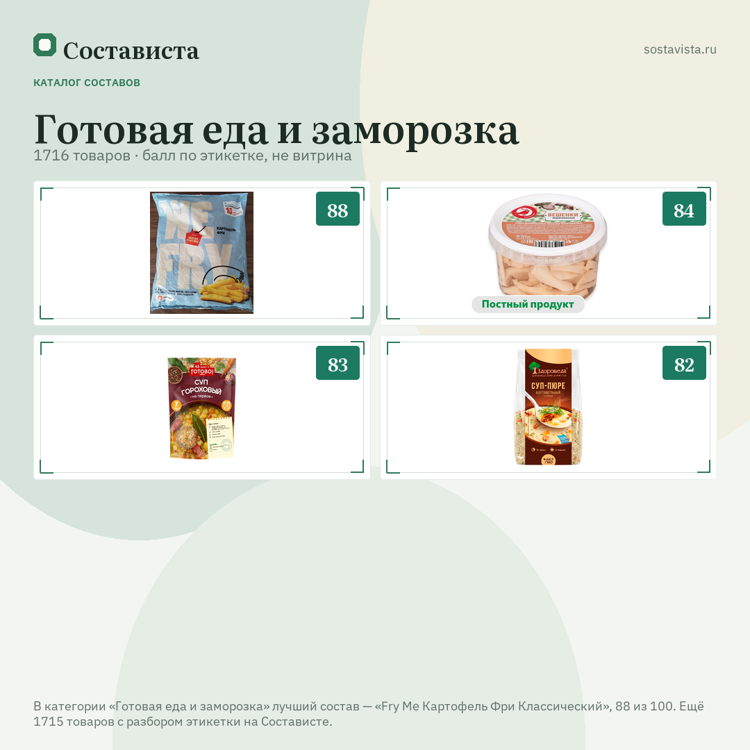 Готовая еда и заморозка: 1716 товаров в каталоге Состависты