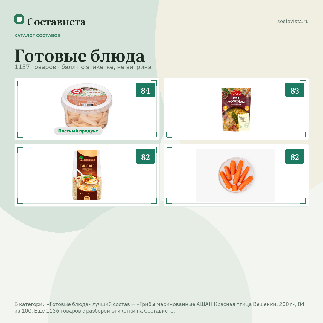 Готовые блюда: 1137 товаров в каталоге Состависты