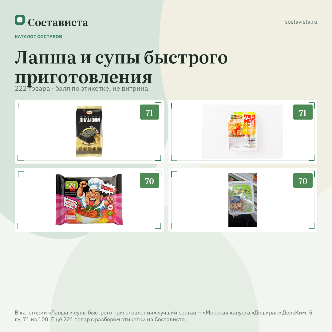 Лапша и супы быстрого приготовления: 222 товара в каталоге Состависты