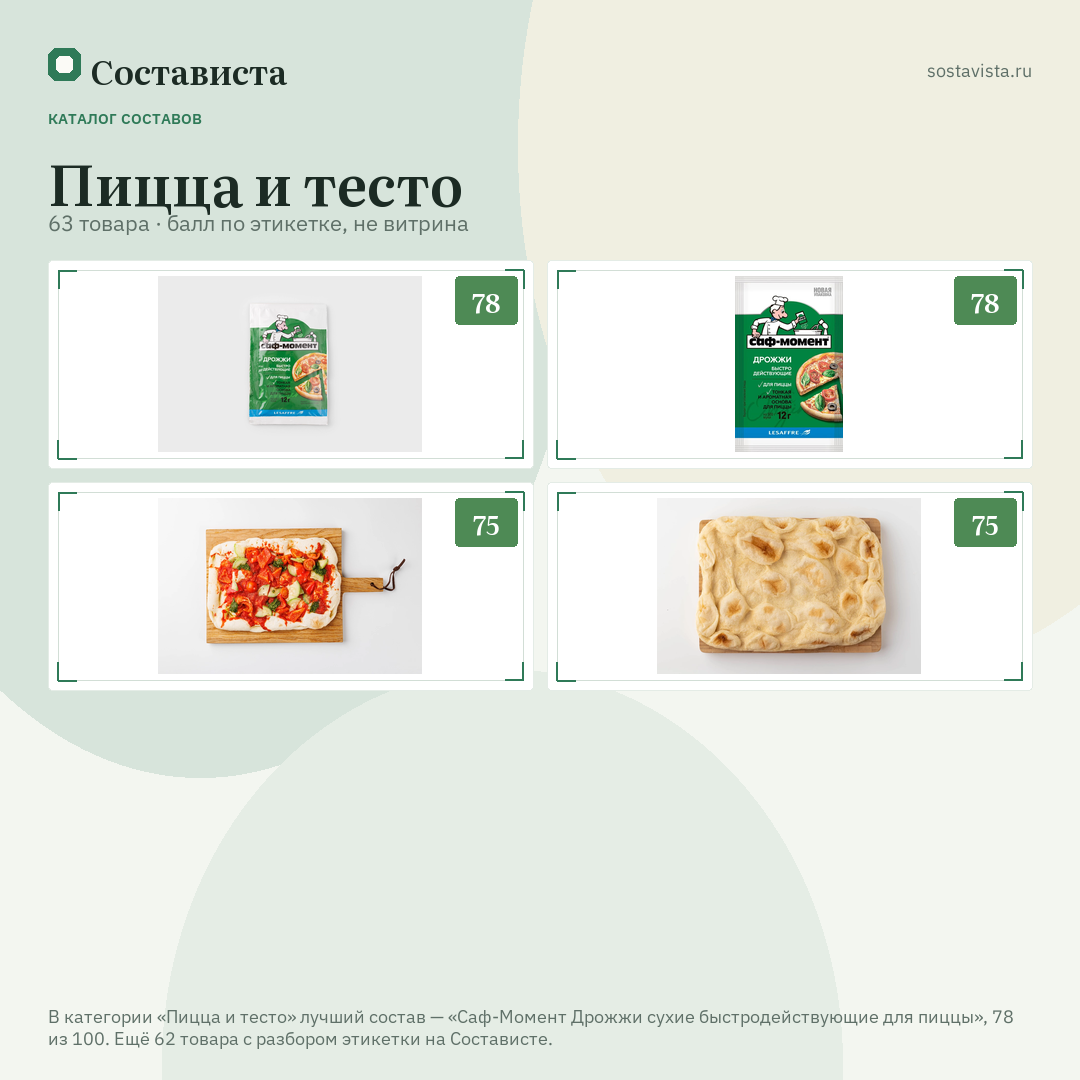 Пицца и тесто: 63 товара в каталоге Состависты