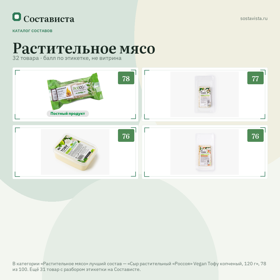Растительное мясо: 32 товара в каталоге Состависты