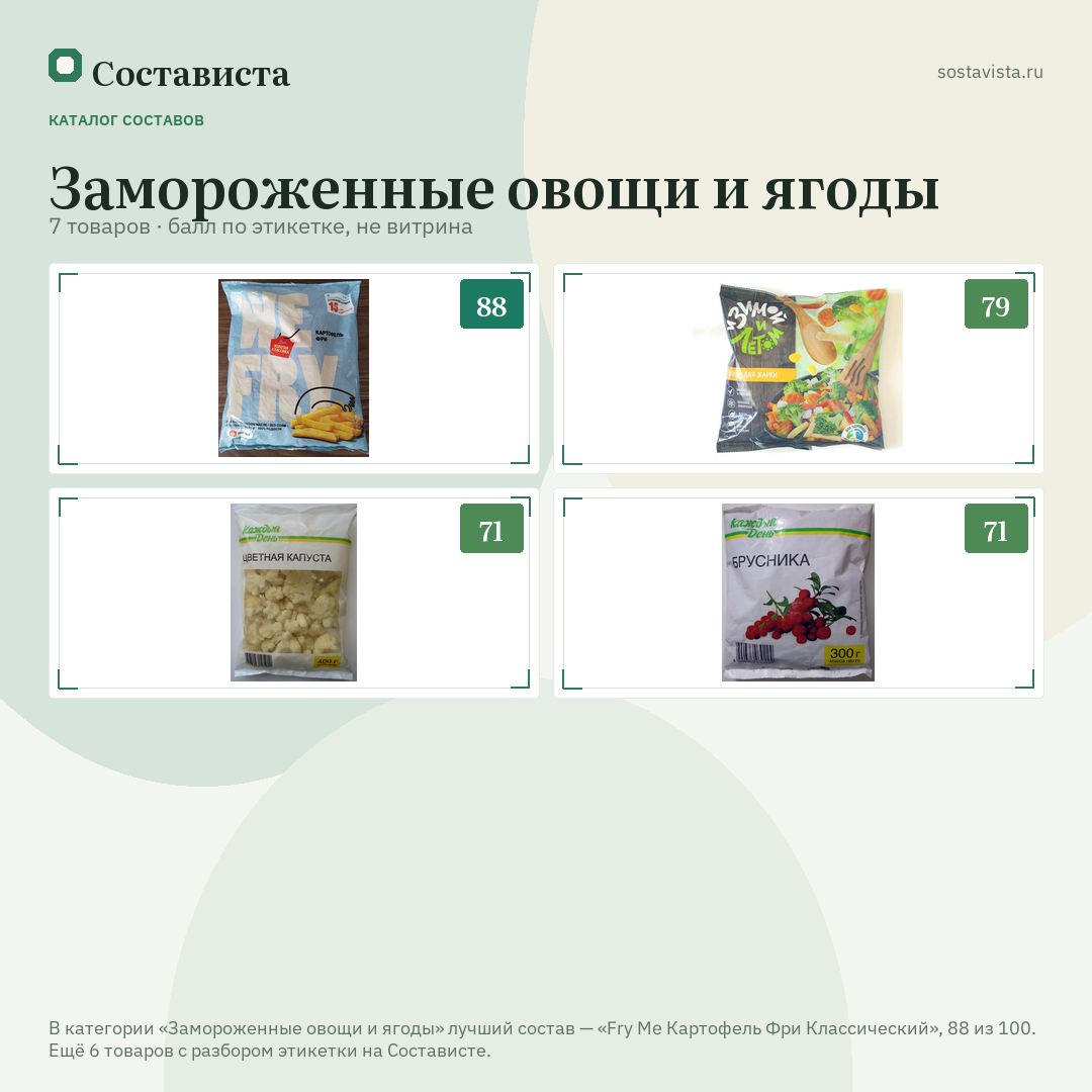Замороженные овощи и ягоды: 7 товаров в каталоге Состависты