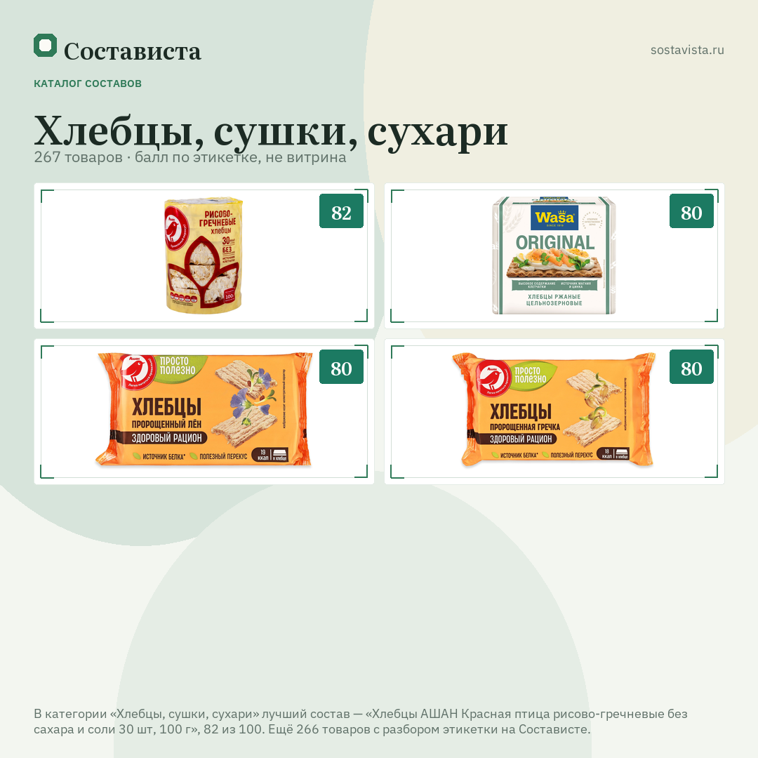 Хлебцы, сушки, сухари: 267 товаров в каталоге Состависты