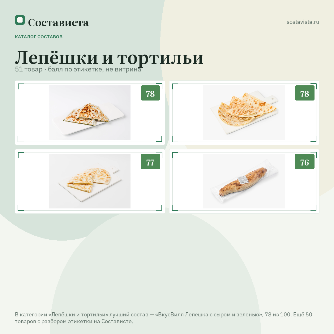 Лепёшки и тортильи: 51 товар в каталоге Состависты