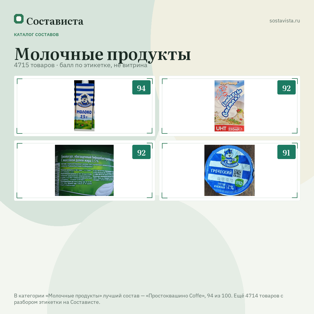 Молочные продукты: 4715 товаров в каталоге Состависты