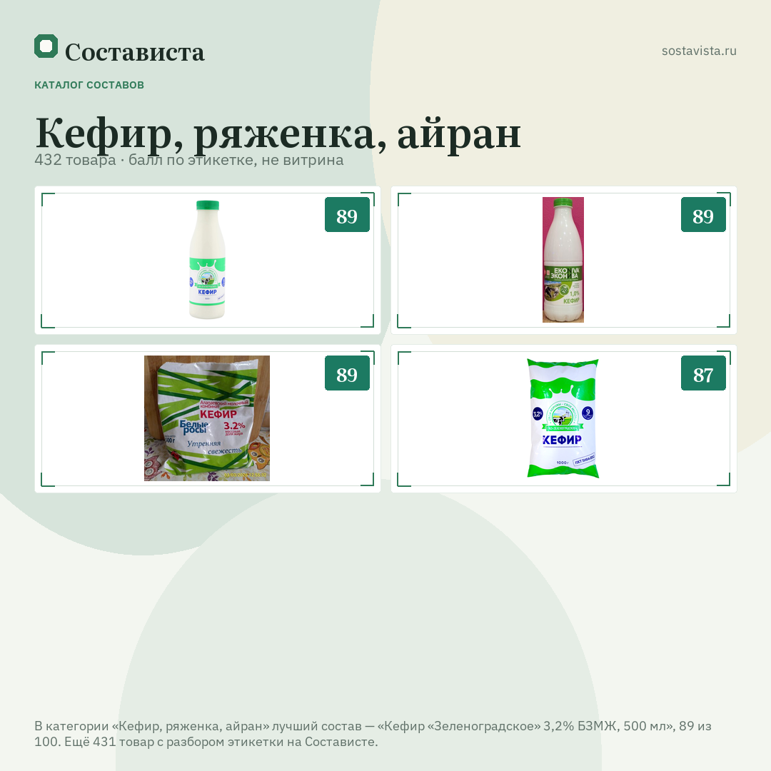 Кефир, ряженка, айран: 432 товара в каталоге Состависты
