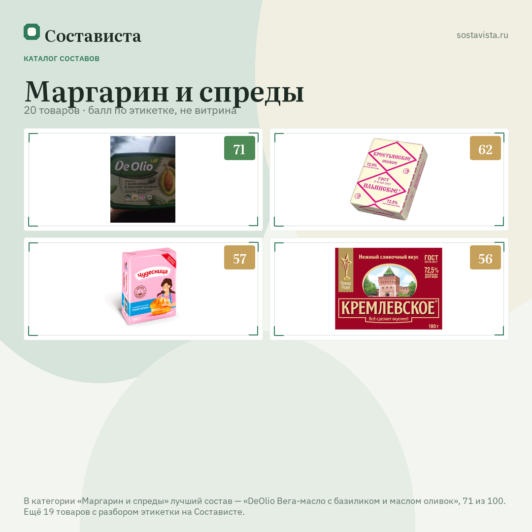 Маргарин и спреды: 20 товаров в каталоге Состависты