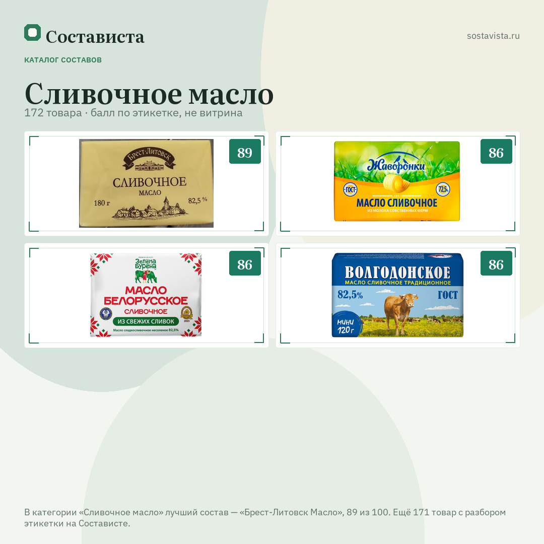 Сливочное масло: 172 товара в каталоге Состависты