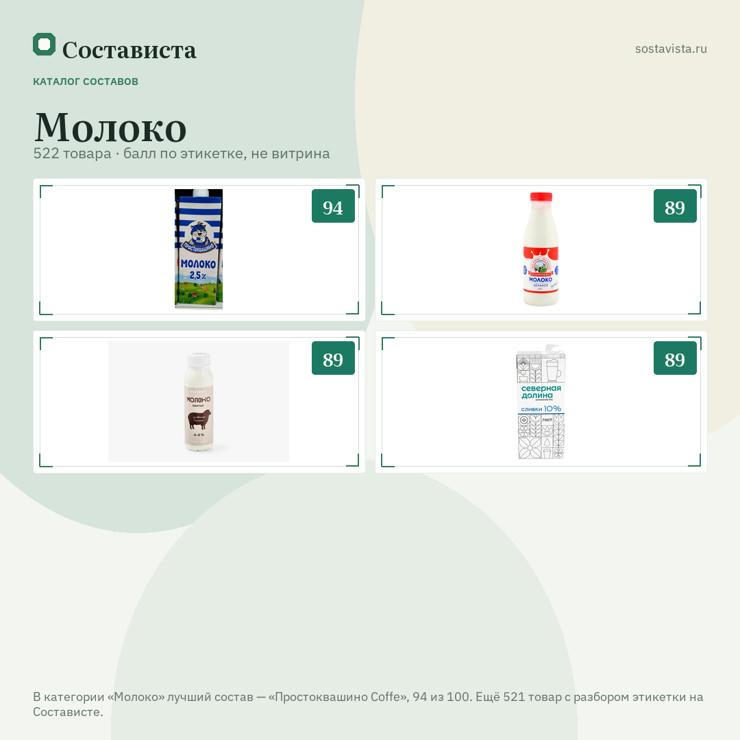 Молоко: 522 товара в каталоге Состависты