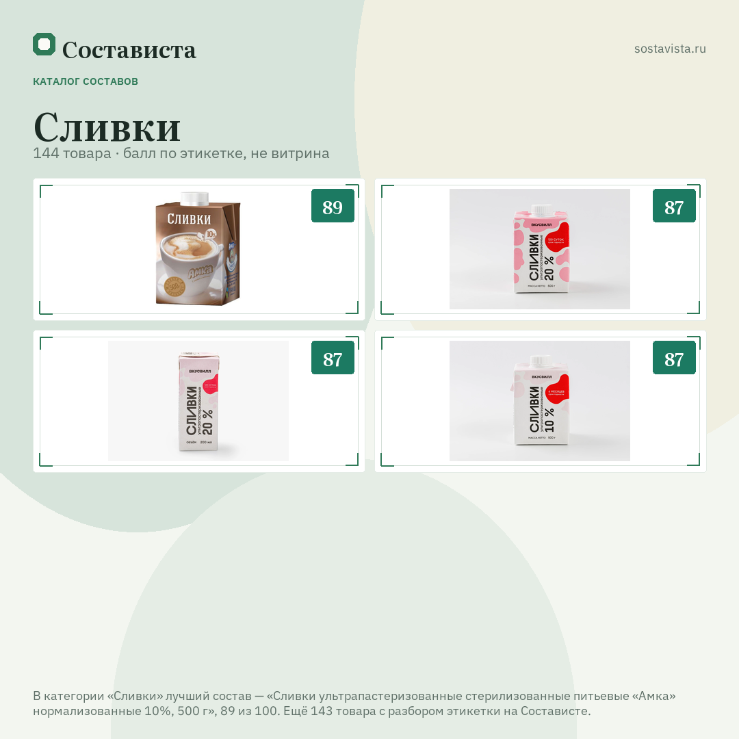 Сливки: 144 товара в каталоге Состависты