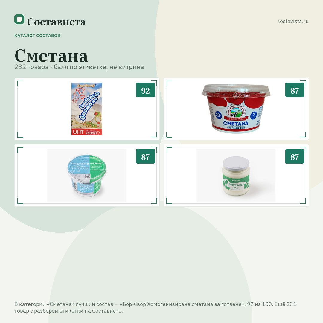Сметана: 232 товара в каталоге Состависты