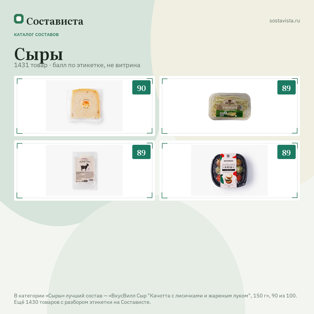 Сыры: 1431 товар в каталоге Состависты