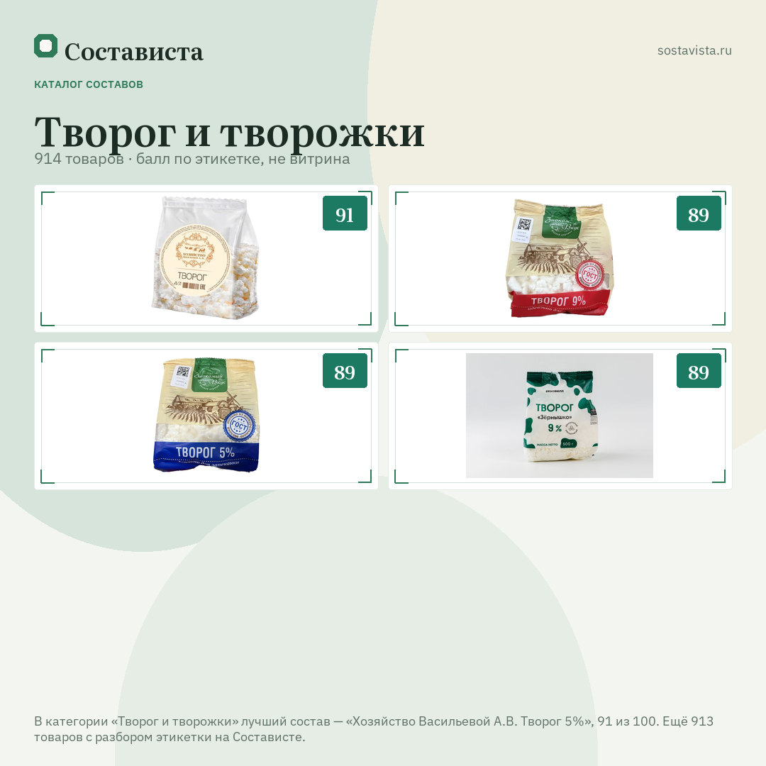 Творог и творожки: 914 товаров в каталоге Состависты