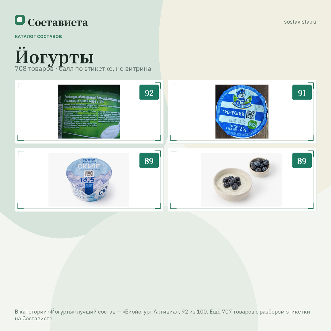 Йогурты: 708 товаров в каталоге Состависты