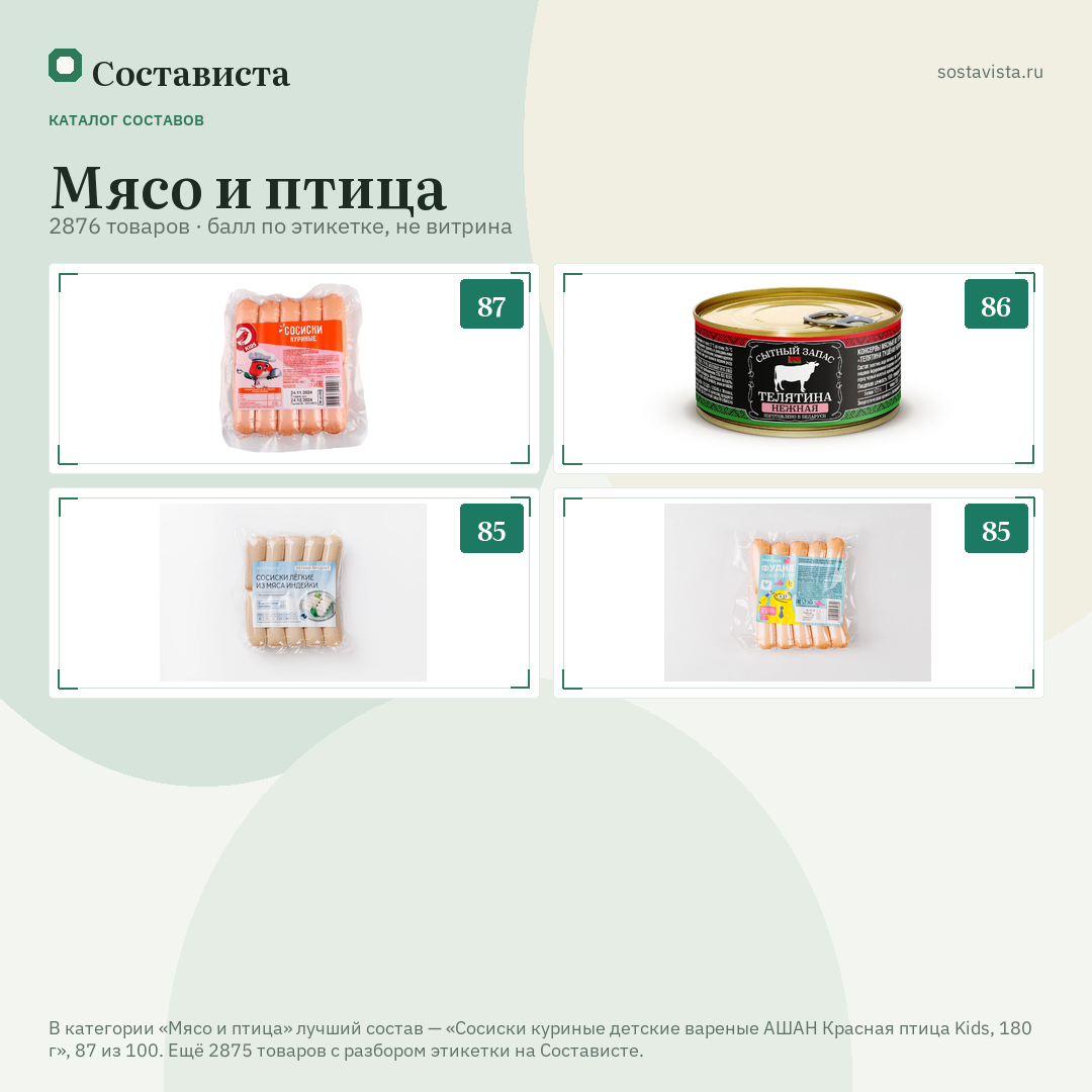 Мясо и птица: 2876 товаров в каталоге Состависты