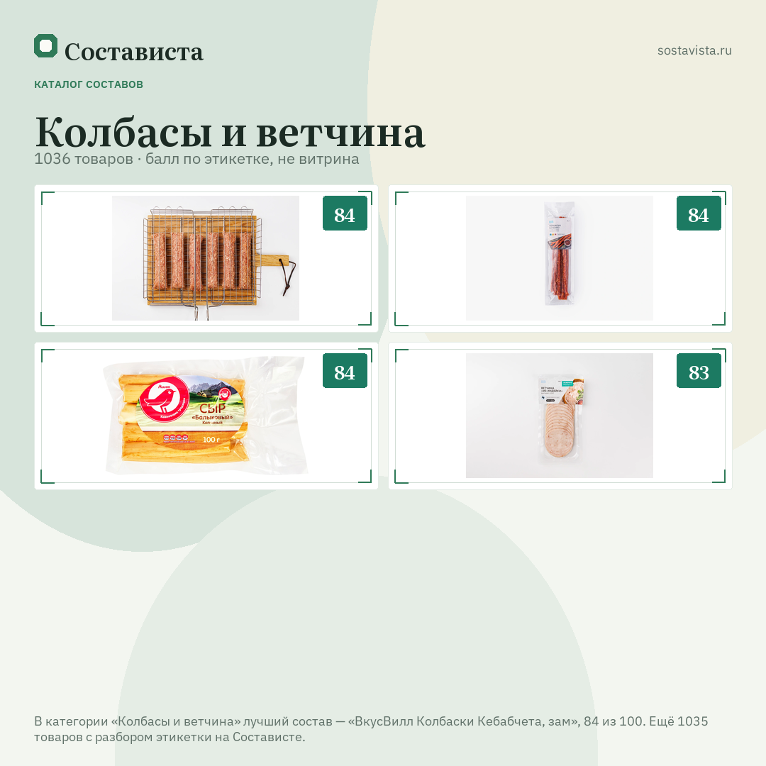 Колбасы и ветчина: 1036 товаров в каталоге Состависты