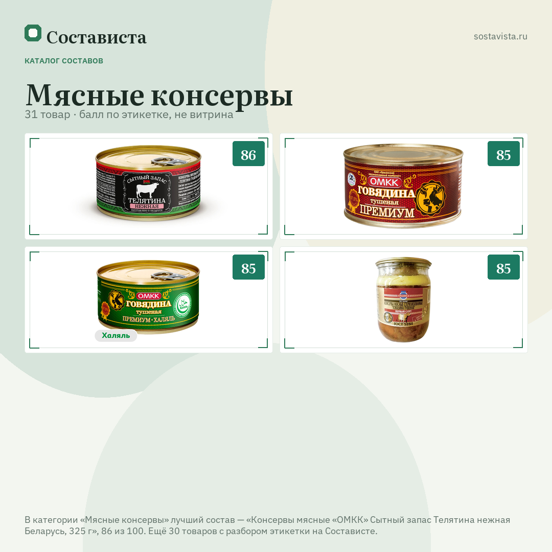 Мясные консервы: 31 товар в каталоге Состависты