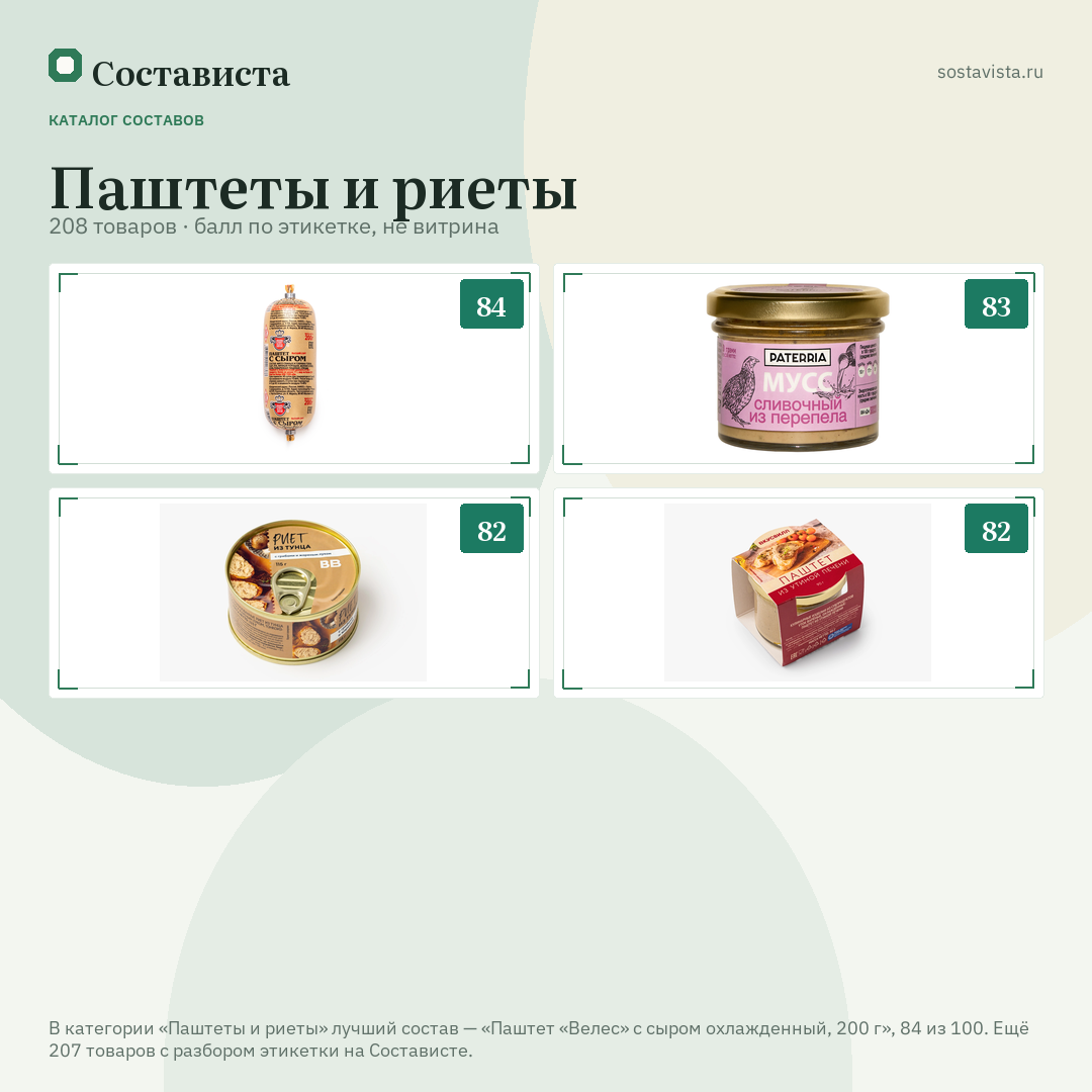 Паштеты и риеты: 208 товаров в каталоге Состависты