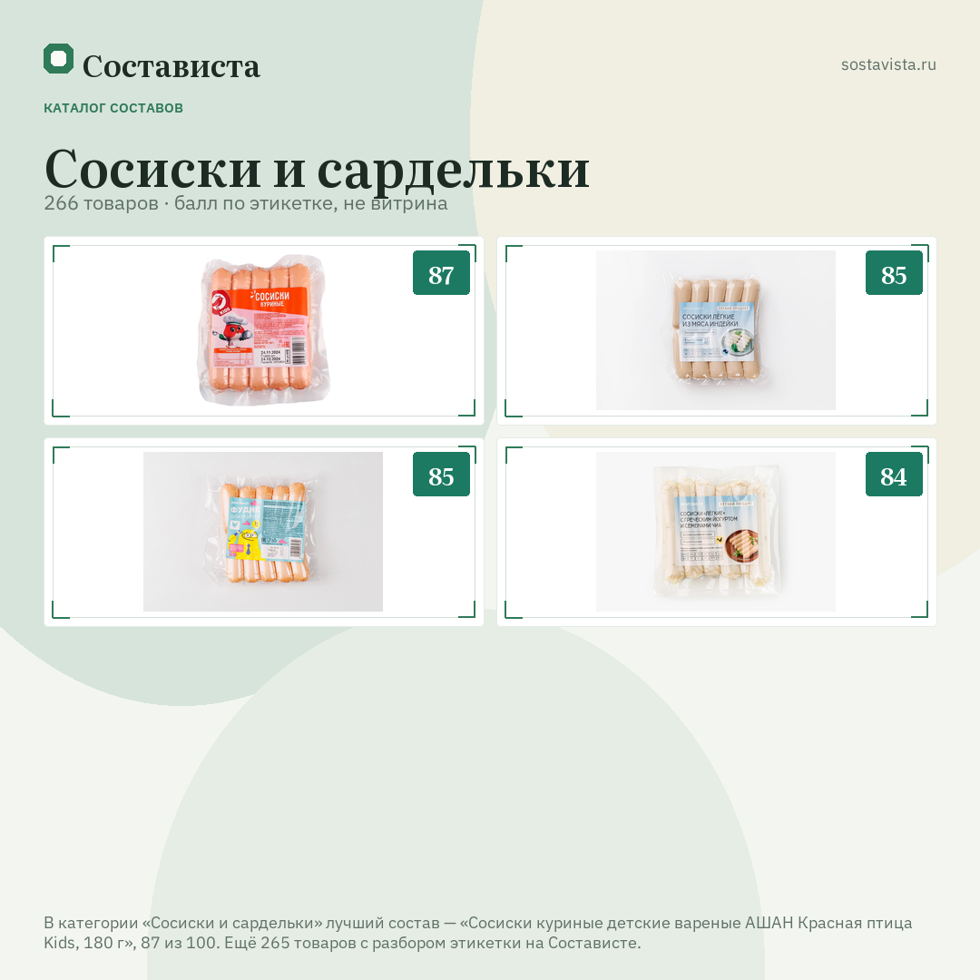 Сосиски и сардельки: 266 товаров в каталоге Состависты