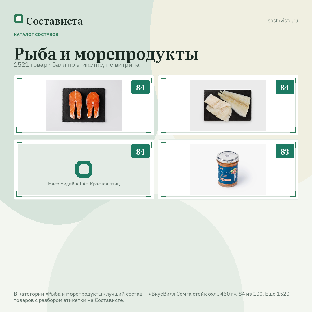 Рыба и морепродукты: 1521 товар в каталоге Состависты