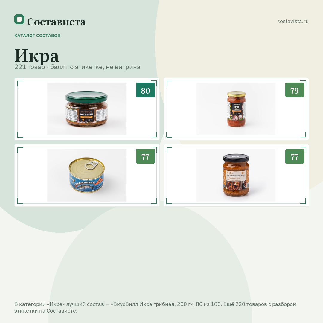 Икра: 221 товар в каталоге Состависты