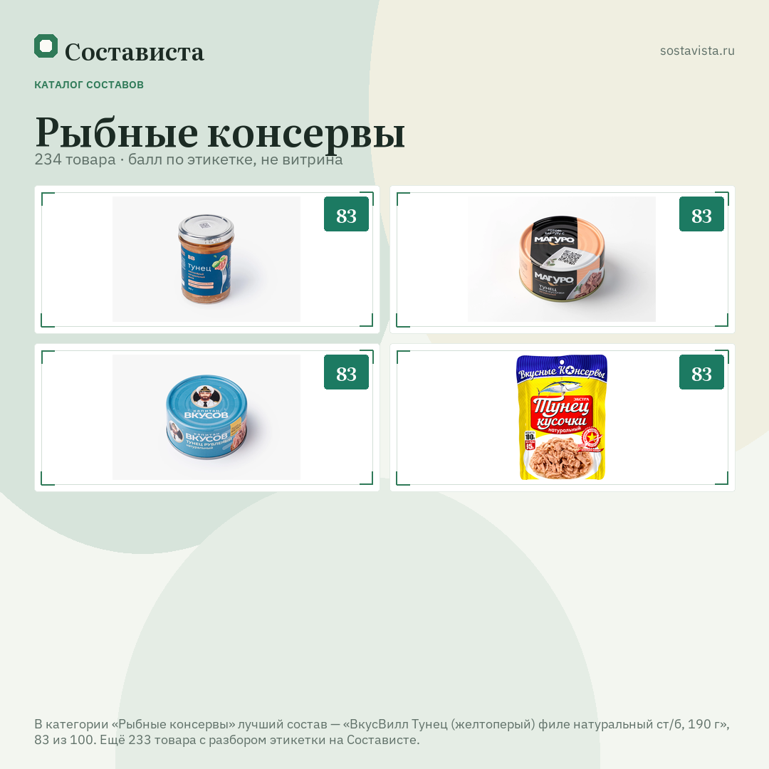Рыбные консервы: 234 товара в каталоге Состависты