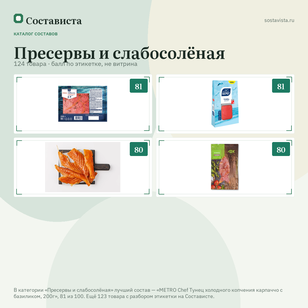 Пресервы и слабосолёная: 124 товара в каталоге Состависты