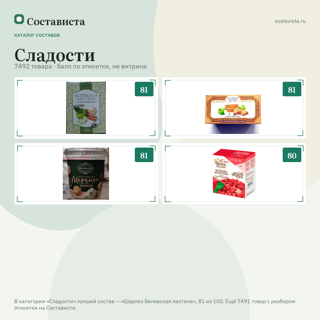 Сладости: 7492 товара в каталоге Состависты